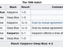 kasparov-deepblue 1996