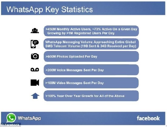 whatsapp key statistics